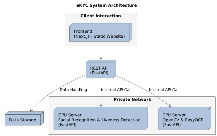 Simplified diagram